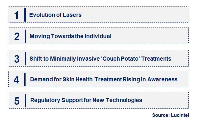 Emerging Trends in the Pigmented Lesion Treatment Market